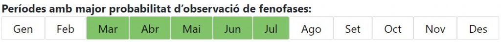 Calendari de les fenofases de la gòdua
